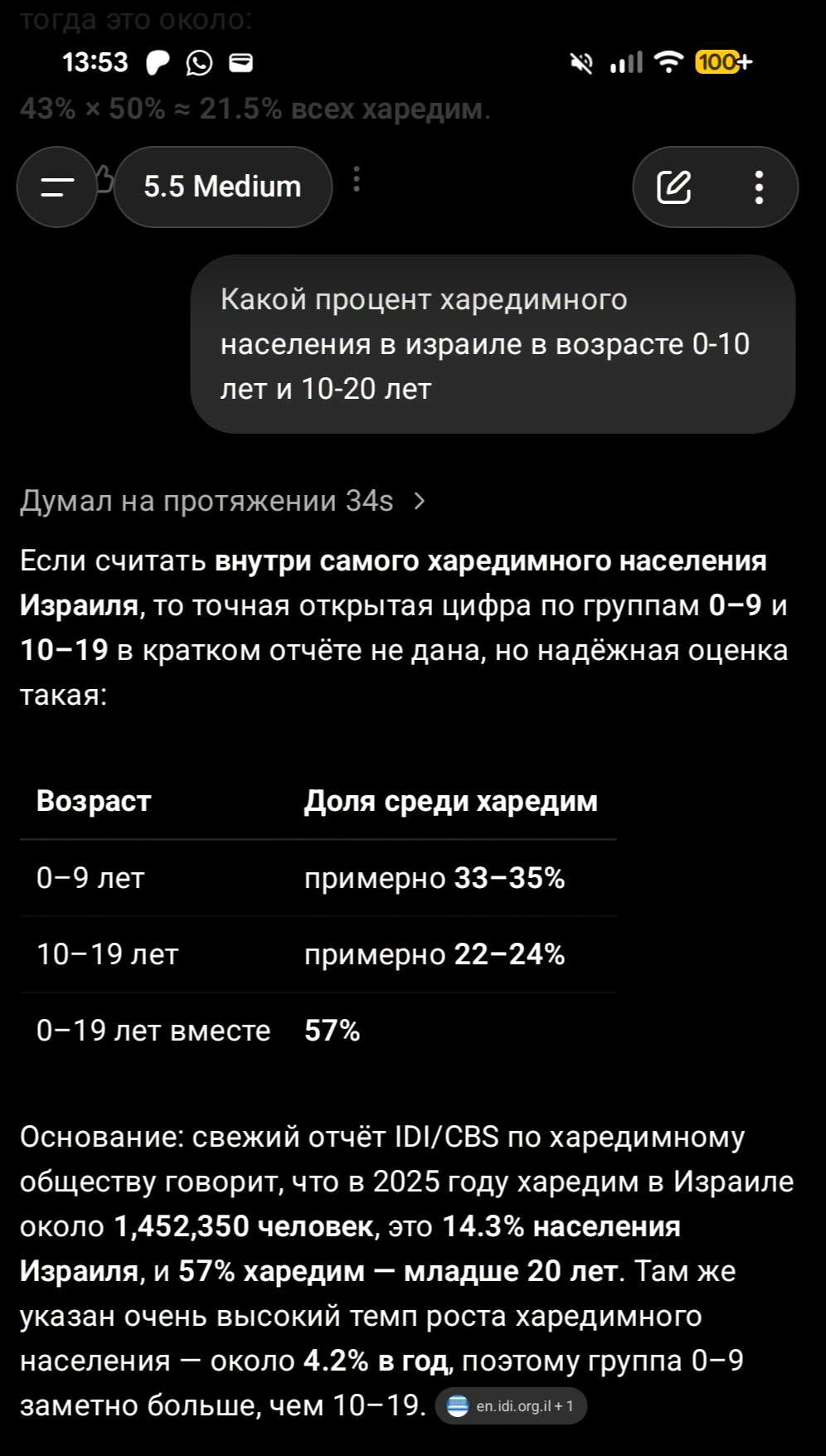 тогда это около: 13:53 43% × 50% = 21.5% всех харедим. = 5.5 Medium : 100+ ••• Какой процент харедимного населения в израиле в возрасте 0-10 лет и 10-20 лет Думал на протяжении 34s › Если считать внутри самого харедимного населения Израиля, то точная открытая цифра по группам 0-9 и 10-19 в кратком отчёте не дана, но надёжная оценка такая: Возраст Доля среди харедим 0-9 лет примерно 33-35% 10-19 лет примерно 22-24% 0-19 лет вместе 57% Основание: свежий отчёт IDI/CBS по харедимному обществу говорит, что в 2025 году харедим в Израиле около 1,452,350 человек, это 14.3% населения Израиля, и 57% харедим - младше 20 лет. Там же указан очень высокий темп роста харедимного населения - около 4.2% в год, поэтому группа 0-9 заметно больше, чем 10-19. en.idi. org.il + 1