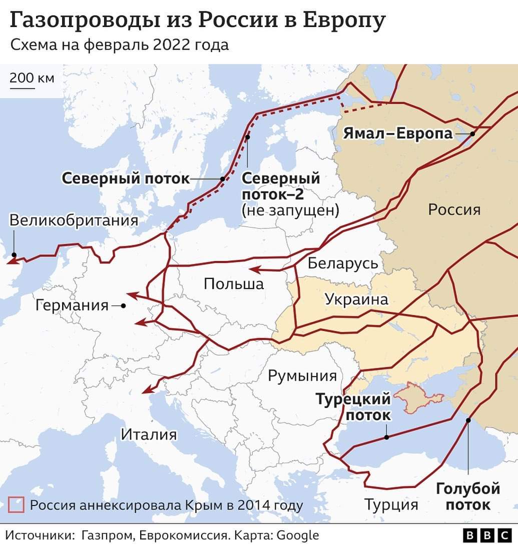 Газопроводы из России в Европу Схема на февраль 2022 года 200 км Ямал-Европа Северный поток- Великобритания Северный поток-2 (не запущен) Россия Польша Германия - Беларусь Украина Румыния Турецкий ПОТОК Италия Россия аннексировала Крым в 2014 году Источники: Газпром, Еврокомиссия. Карта: Google Турция Голубой ПОТОК В
