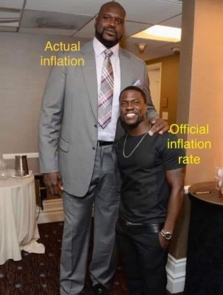 Actual inflation Official inflation rate