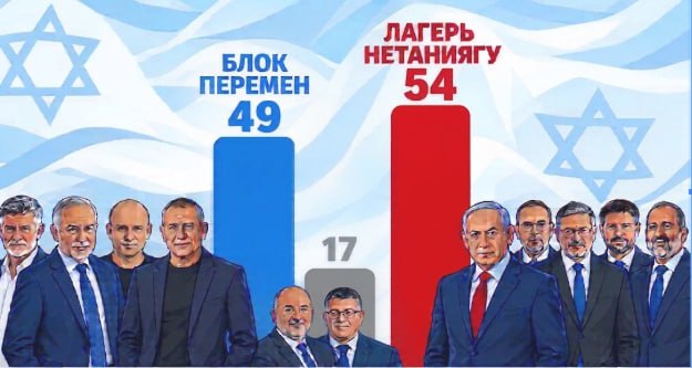 БЛОК ПЕРЕМЕН 49 ЛАГЕРЬ НЕТАНИЯГУ 54 17