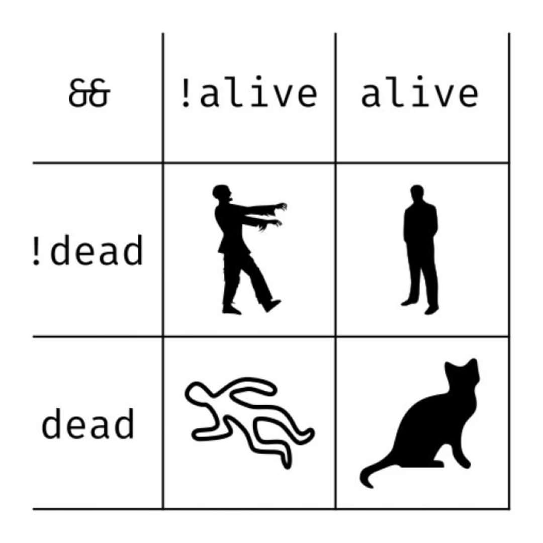 8& !alive alive ! dead N dead
