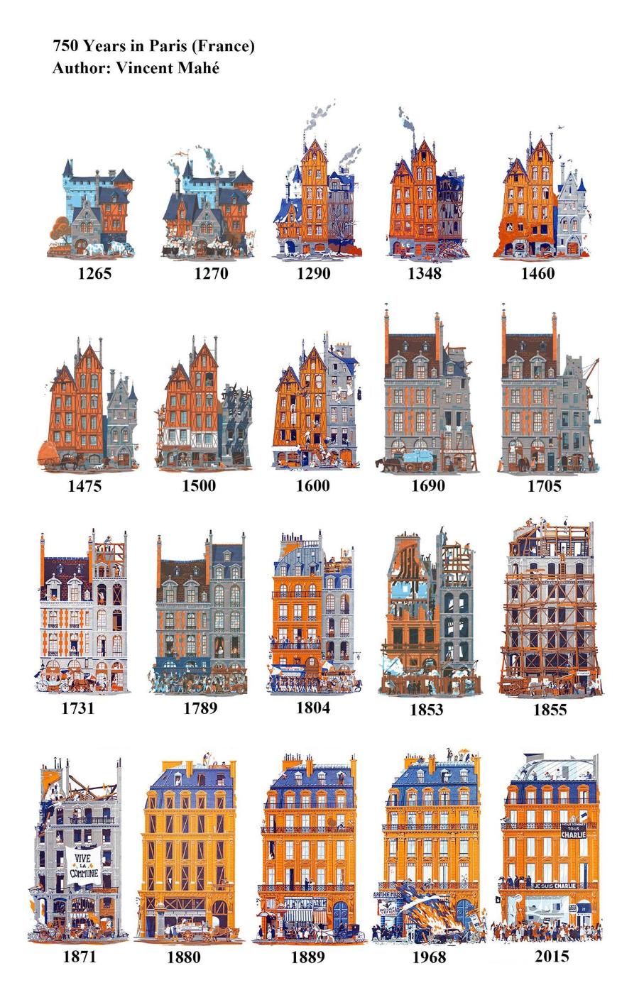 750 Years in Paris (France) Author: Vincent Mahé 1265 1270 1290 1475 1500 1600 1731 1789 1804 VIVE COMMUNE 1871 1880 1889 1348 1690 1853 1968 1460 1705 1855 2015