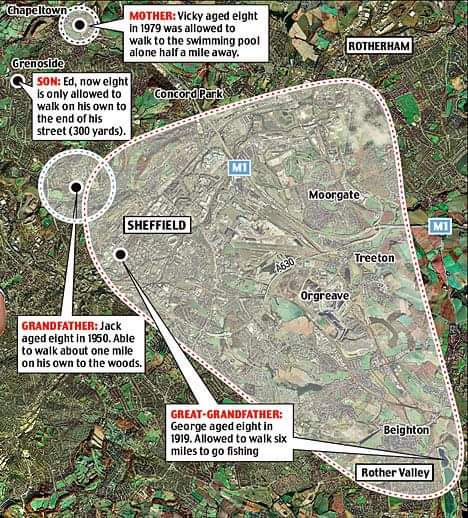 Chapeltown MOTHER: Vicky aged elght In 1979 was allowed to walk to the swimming pool alone half a mile away. ROTHERHAM Grenoside Ca SON: Ed, now eight Is only allowed to walk on his own to the end of his street (300 yards). Concord Park: Moorgate SHEFFIELD Treeton Orgreave. GRANDFATHER: Jack aged eight in 1950. Able to walk about one mile on his own to the woods. GREAT-GR/ DEATHER: George aged eight in 1919. Allowed to walk six miles to go fishing Beighton Rother Valley