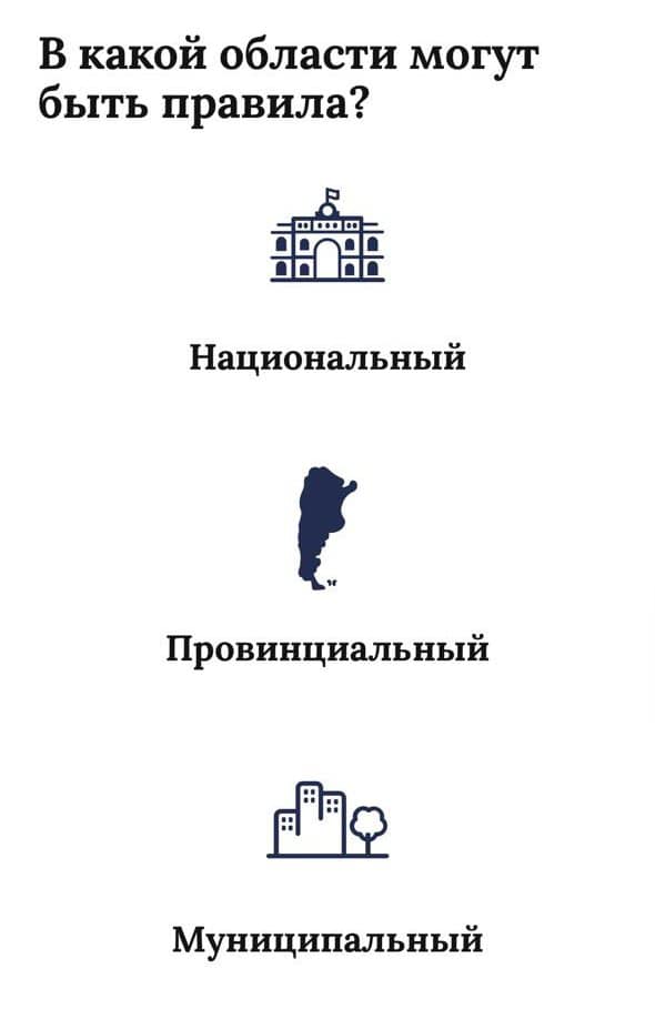 В какой области могут быть правила? Национальный Провинциальный Муниципальный