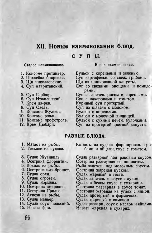 XII. Новые наименования блюд. Су пЫ. Старое наименование. Новое наименование. 1. Консоме протаньер. 2. Похлебка боярская. 3. Щи николаевские. 4. Суп мавританский. 5. Суп Гарбюр. Суп Итальянский. Крем ля-рен. 8. Суп Озель. 9. Консоме Жульен. 10. Консоме рояль. 11. Консоме профетроль. 12. Крем Дюбари. Бульон с кореньями и зеленью. Суп картофельн. со свеж. грибами. Щи из шинкованной капусты. Суп со свежими овощами и помидо- рами. Суп с запечен. рисом и кореньями. Суп с макаронами и томатом. Куриный суп протертый. Суп из щавеля с молоком. Бульон с кореньями. Бульон с молочной яичницей. Бульон с сухими печен. булочками. Суп из протертой цветной капусты. 1. Матлот из рыбы. 2. Тельное из судака. 3. Судак Жуанвиль. 4. Осетрина флорентин. 6. Кокиль из рыбы. Осетрина а-ля-брошет, 7. Судак орли. 8. Судак огротен. 9. Судак норманд. 10. Осетрина америкен. 11. Осетрина Грилье. 12. Аспези из рыбы. 13. Судак меньер. 14. Судак соус польский. 15. Навага фри. 96 РАЗНЫЕ БЛЮДА. Котлеты из судака фарширован. гри- бами и яйцами, соус с томатом. Судак разварной под раковым соусом Осетрина разварная со шпинатом. Рыба запечен. под молочным соусом. Осетрина жареная куском. Судак жареный в тесте. Судак запечен. в соусе с луком. Судак в белом соусе с сухарями. Осетрина разварная в соусе томат. Осетрина жареная на углях с лимон. Судак протертый в формочках. Судак жареный с лимоном Судак разварн., соус с маслом и яйцами Навага жареная в сухарях.