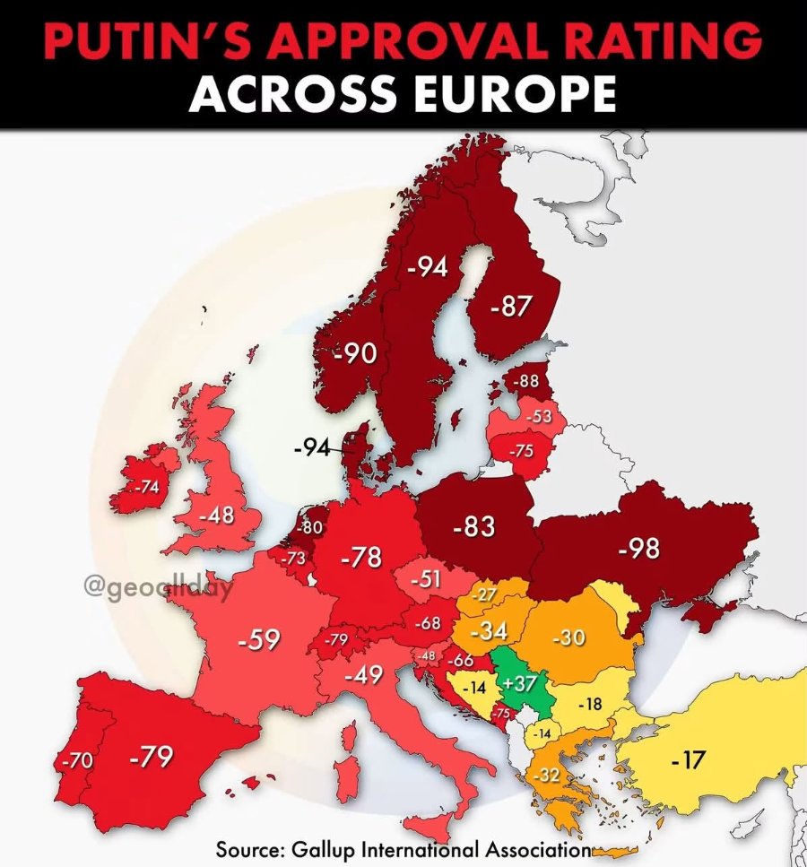 PUTIN'S APPROVAL RATING ACROSS EUROPE -94 -87 -90 -94 -88 -53 -75 -74 -48 @geogmasiy -80 -73 -78 -59 -79 -51 -68 48 -49 -83 -27 -34 -66 - 14 +37 675 -98 -30 - 18 -70 -79 - 14 -32 - 17 Source: Gallup International Associatione