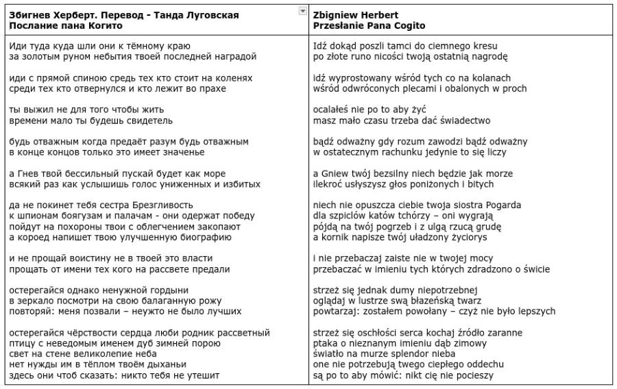 Збигнев Херберт. Перевод - Танда Луговская Послание пана Когито Иди туда куда шли они к тёмному краю за золотым руном небытия твоей последней наградой иди с прямой спиною средь тех кто стоит на коленях среди тех кто отвернулся и кто лежит во прахе ты выжил не для того чтобы жить времени мало ты оудешь свидетель будь отважным когда предаёт разум будь отважным в конце концов только это имеет значенье а Гнев твой бессильный пускай будет как море всякий раз как услышишь голос униженных и избитых да не покинет тебя сестра Брезгливость к шпионам боягузам и палачам - они одержат победу пойдут на похороны твои с облегчением закопают а короед напишет твою улучшенную оиографию и не прощай воистину не в твоей это власти прощать от имени тех кого на рассвете предали остерегайся однако ненужной гордыни в зеркало посмотри на свою балаганную рожу повторяй: меня позвали - неужто не было лучших остерегайся чёрствости сердца люби родник рассветный птицу с неведомым именем дуб зимней порою свет на стене великолепие неба нет нужды им в тёплом твоём дыханьи здесь они чтоб сказать: никто тебя не утешит Zbigniew Herbert Przestanie Pana Cogito Idz dokad poszli tamci do ciemnego kresu po ziote runo nicosci twoja ostatnia nagrode idz wyprostowany wsrod tych co na kolanach wsrod odwroconych plecami i obalonych w proch ocalates nie po to aby zyc masz mato czasu trzeba dac swiadectwo badz odwazny gdy rozum zawodzi badz odwazny w ostatecznym rachunku jedynie to sie liczy a Gniew twoj bezsilny niech bedzie jak morze ilekroc ustyszysz glos ponizonych i bitych niech nie opuszcza ciebie twoja siostra Pogarda dla szpiclów katow tchórzy - oni wygraja pójda na twój pogrzeb i z ulga rzuca grude a kornik napisze twoj utadzony zyciorys i nie przebaczaj zaiste nie w twojej mocy przebaczac w imieniu tych ktorych zdradzono o swicie strzez sie jednak dumy niepotrzebnej ogladaj w lustrze swa blazenska twarz powtarzaj: zostalem powotany - czyz nie byto lepszych strzez sie oschtosci serca kochaj zródto zaranne ptaka o nieznanym imieniu dab zimowy swiatto na murze splendor nieba one nie potrzebuja twego cieptego oddechu sa po to aby mówic: nikt cie nie pocieszy