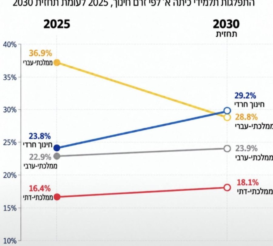 40% 35% 30% 25% 20% 15% 10% 2025 36.9% 23.8% 22.9% 16.4% 2030 Л'ПЛ 29.2% 28.8% 23.9% 18.1%