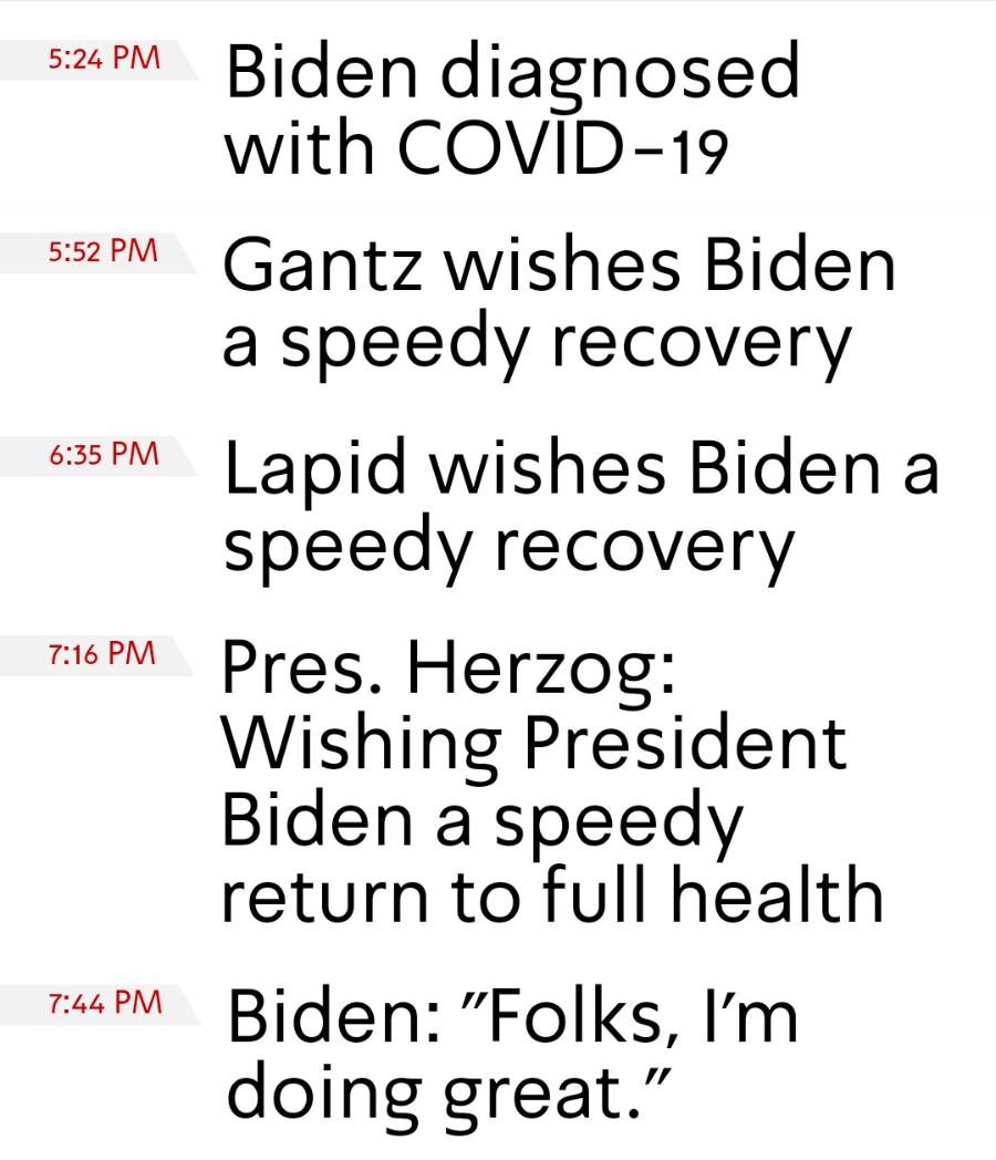 5:24 PM 5:52 PM 6:35 PM 7:16 PM 7:44 PM Biden diagnosed with COVID-19 Gantz wishes Biden a speedy recovery Lapid wishes Biden a speedy recovery Pres. Herzog: Wishing President Biden a speedy return to full health Biden: "Folks, I'm doing great."