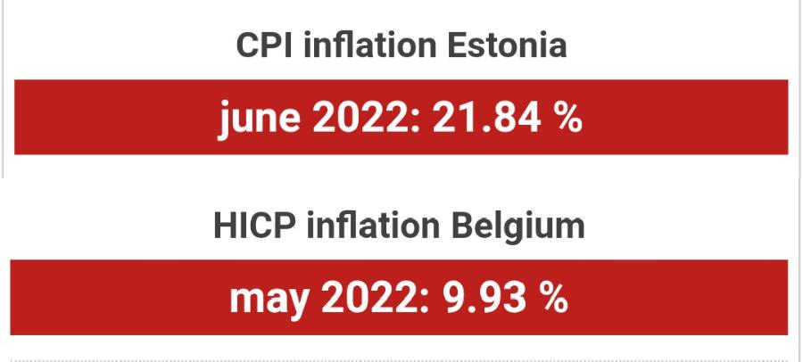 CPI inflation Estonia june 2022: 21.84% HICP inflation Belgium may 2022: 9.93 %
