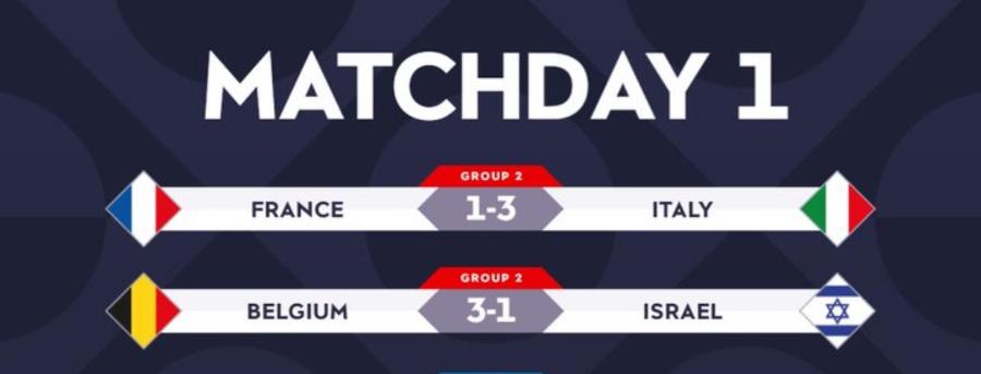 MATCHDAY 1 FRANCE GROUP 2 1-3 ITALY BELGIUM GROUP 2 3-1 ISRAEL