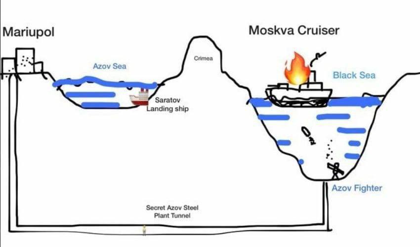 Mariupol Moskva Cruiser Crimea Azov Seal Black Sea Saratov Landing ship Azov Fighter Secret Azov Steel Plant Tunnel