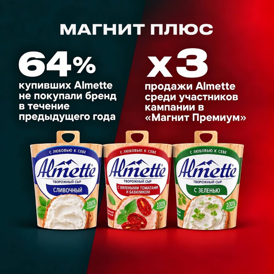МАГНИТ ПЛЮС 64% купивших Almette не покупали бренд в течение предыдущего года продажи Almette среди участников кампании в «Магнит Премиум» С ЛЮБОВЬЮ К СЕВЕ Almette ТВОРОЖНЫЙ СЫР СЛИВОЧНЫЙ С ЛЮБОВЬЮ К СЕВЕ Almette ТВОРОЖНЫЙ СЫР С ВЯЛЕНЫМИ ТОМАТАМИ И БАЗИЛИКОМ С ЛЮБОВЬЮ К СЕВЕ Almette ТВОРОЖНЫЙ СЫР С ЗЕЛЕНЬЮ 100% натураваны 100% натуралыя 100% натурально