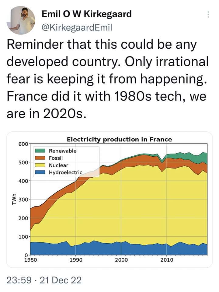 Emil O W Kirkegaard @KirkegaardEmil Reminder that this could be any developed country. Only irrational fear is keeping it from happening. France did it with 1980s tech, we are in 2020s. Electricity production in France 600 500 Renewable Fossil Nuclear Hydroelectric 400 TWh 300 200 100 1980 1990 2000 2010 23:59 • 21 Dec 22