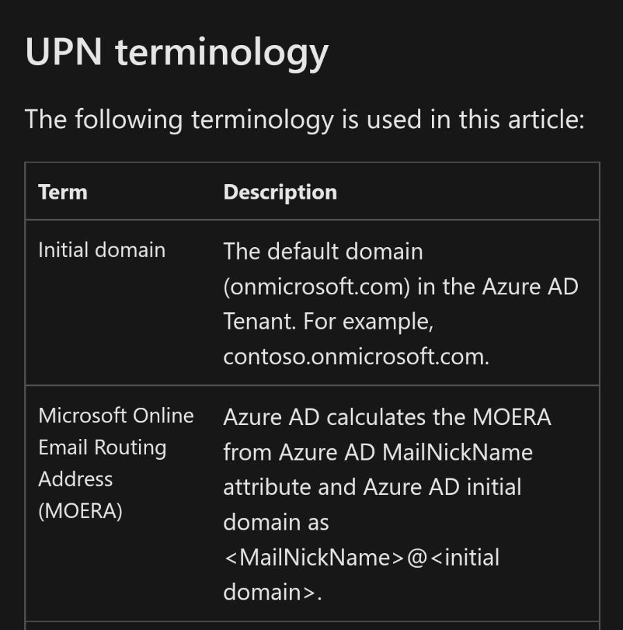 UPN terminology The following terminology is used in this article: Term Description Initial domain The default domain (onmicrosoft.com) in the Azure AD Tenant. For example, contoso.onmicrosoft.com. Microsoft Online Email Routing Address Azure AD calculates the MOERA from Azure AD MailNickName attribute and Azure AD initial (MOERA) domain as <MailNickName> <initial domain >.