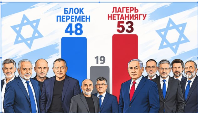 БЛОК ПЕРЕМЕН 48 ЛАГЕРЬ НЕТАНИЯГУ 53 19