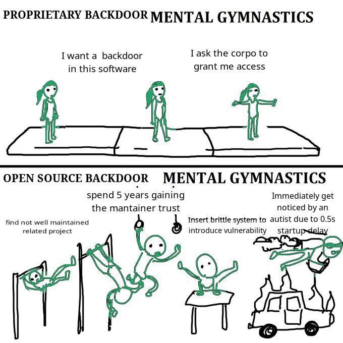 PROPRIETARY BACKDOOR MENTAL GYMNASTICS Iwant a backdoor in this software I ask the corpo to grant me access OPEN SOURCE BACKDOOR MENTAL GYMNASTICS spend 5 years gaining the mantainer trust find not well maintained related project Immediately get noticed by an Insert brittle system to autist due to 0.5s introduce vulnerability startupdelay