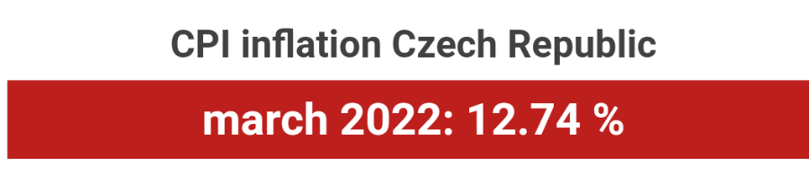CPI inflation Czech Republic march 2022: 12.74 %
