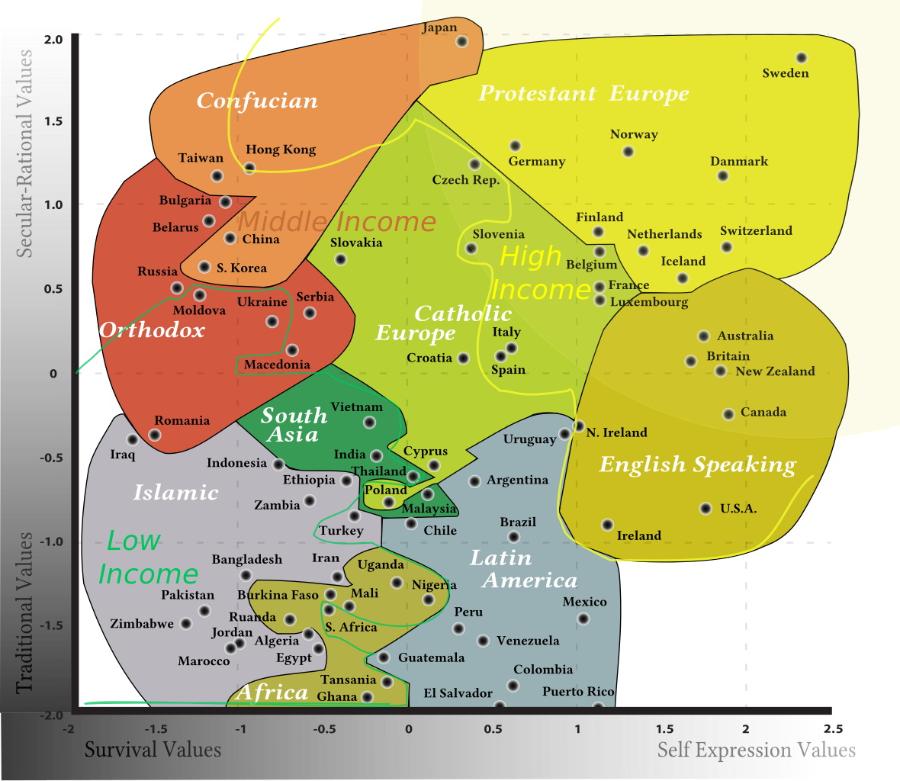 japan Secular-Rational Values 2.0 1.5 1.0 0.5 0 -0.5 1 Values Traditional -1.0 - 1 .5 -2.0 -2 Sweden Confucian Protestant Europe Norway Taiwan Hong Kong Germany Danmark Czech Rep. Bulgaria Belarus Middle Income • China Slovakia Finland Russia S. Korea Ukraine Serbia Moldova Orthodox Slovenia High Belgium Iceland Income France Catholic • Luxembourg Europe Italy Croatia Netherlands Switzerland Australia Britain Macedonia Spain New Zealand Romania South Vietnam Asia Canada Uruguay N. Ireland Iraq Indonesia Islamic Ethiopia Zambia India Thailand Poland Cyprus English Speaking Argentina Low Income Pakistan Zimbabwe Turkey Malaysia Chile U.S.A. Brazil Ireland Bangladesh Iran Uganda Mali Nigeria Latin America Marocco Burkina Faso Ruanda Jordan Algeria Egypt Mexico Peru S. Africa Venezuela Guatemala Tansania Africa Ghana C El Salvador Colombia Puerto Rico -1.5 Survival Values - 1 -0.5 0 0.5 1.5 2 2.5 Self Expression Values