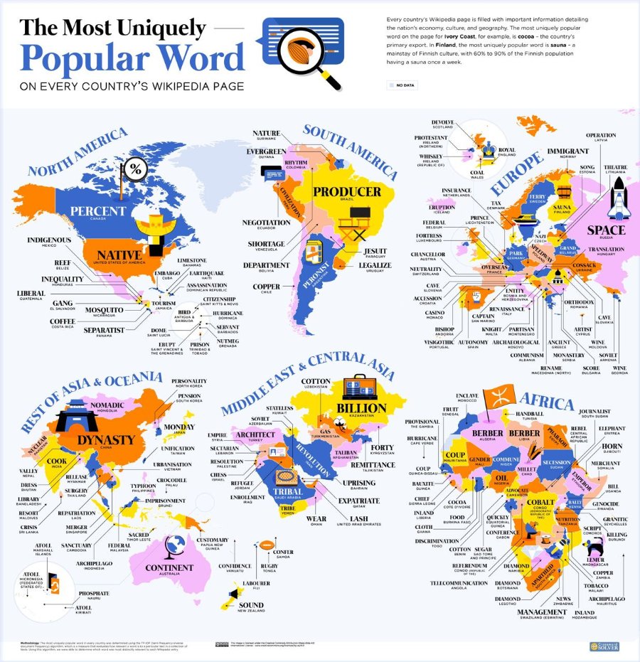 The Most Uniquely Popular Word ON EVERY COUNTRY'S WIKIPEDIA PAGE NORTH AMERICA NATURE- SURINAME SOUTH AMERICA EVERGREEN GUYANA RHYTHM PERCENT CIVILIZATION PRODUCER BRAZIL NEGOTIATION INDIGENOUS MEXICO SHORTAGE VENEZUELA NATIVE UNITEO STATES OF AMERICA REEF BELIZE INEQUALITY HONDURAS EMBARGO CUBA LIBERAL GUATEMALA GANG EL SALVADOR COFFEE COSTA RICA TOURISM JAMAICA MOSQUITO NICARAGUA LIMESTONE BAHAMAS EARTHQUAKE ASSASSINATION CORNCAN KEYSCIO CITIZENSHIP AINT KITTS A NEVIS BIRD HURRICANE DOMINICA SERVANT DEPARTMENT COPPER CHILE PERONIST ARGENTINA JESUTI PARAGUAY LEGALIZE URUGUAY SEPARATIST PANAMA DOME SAINT LUCIA ERUPT PRISON NUTMEG DONADA PERSONALITY NORTH KOREA PENSION • SOUTH KOREA BILLION AZERBALAN MONDAY GAS NUCLEAR JAPAN EMPIRE ARCHITECT PAKISTAN DYNASTY SYRIA. TURKEY HINA UNIFICATION SECTARIAN LEBANON TALIBAN AFGHANISTAN COOK INDIA RESOLUTION URBANISATION PALESTINE VALLEY NEPAL RELEASE CHESS MYANMAR CROCODILE DRESS 1 REFUGEE REVOLUTION FORTY REMITTANCE AKISTA TYPHOON PALAU UPRISING SURGERY - JORDAN BAHRAIN THAILAND LIBRARY TRIBAL ENROLLMENT -IMPRISONMENT BANGLADESH IRAG RESORT TRIBE YEMEN MADNES CRISIS HELANAA REPATRIATION CAOS MERGER SINDAPUKE EXPATRIATE QATAS WEAR OMAN LASH UNITED ARAB EMIRATES ATOLL SANCTUARY CAMBODIA SACRED TIMOR LESTE FEDERAL MALAYSIA CUSTOMARY CONFER SAMOA INDONESIA ATOLI. CONTINENT AUSTHALIA CONFDENCE VANUATU RUGBY TONGA LABOURER PHOSPHATE KAUKU - ATOLL KIRIBATI SOUND NEW ZEALANO Every country's Wikipedia page is filled with important information detailing the nation's economy, culture, and geography. The most uniquely popular word on the page for Ivory Coast, for example, is cocoa - the country's primary export. In Finland, the most uniquely popular word is sauna - a mainstay of Finnish culture, with 60% to 90% of the Finnish population having a sauna once a week. NO DATA DEVOLVE SCOTLAND PROTESTANT (NORTHERN) WHISKEY OPERATION LATVIA INSURANCE NETHERAUS ERUPTION ICELAND FEDERAL FORTRESS LUXEMBOURG ROYAL. ENGLAND COAL WALES EUROPE IMMIGRANT NORWAY FERRY TAX DENMARK SAUNA NCAN PRINCE LIECHTENSTEIN SONG THEATRE SPACE RUSSIA CHANCELLOR AUSTRIA NEUTRALIIY SWIRLAND PARK NAZI CZECH SPEEDWAY POLAND GRAND TRANSLATION OVERSEAS FRANCE COSSACK UKRAINE CAVE SLOVENIA ENITIY BOSNIA AND ACCESSION CROATIA ORTHODOX RENAISSANCE • CASINO MONACO ITALY CAPTAIN SAN MARINO CAVE SLOVAKIA BISHOP KNIGHT ANDORRA MALTA PARTISAN MONTENEGRO ARTIST CYPRUS VISIGOTHIC AUTONOMY ARCHAEOLOGICAL ANCIENT PORTUGAL SPAIN KOsovO MOLDOVA COMMUNISM ALBANIA MONASTERY SERBIA SOVIET ARMENIA RENAME SCORE WINE RACEDUNA INOKIRA HULBAKIA ENCLAVE MOROCCO FRUTT PROVISIONAL THE GAMBIA HURRICANE CAPE VENUE AFRICA HANDBALL JOURNALIS SOUTH SUDAN TUNISIA BERBER BERBER CANTRAT COTA KEPUDLIL PHARAOH REBEL ELEPHANT SRITSSA APRILAN HORN UI80088 COUP GUINEA-BISSAU BAUXITE GUINEA CHIEF SIERRA LEONE INLAND KENIA COUP MAURITANIA GENDER COMMENT NIGER SECESSION MILLET: SUDAN MERCHANT SUMALIA OIL NIGERIA ADVOCATE CAMENDON EMPEROR ETHIOPIA BILL. COCOA COTE D'IVOIRE FOOD COBALT CONGO GENOCIDE QUICKLY ERUATOR AU CONFERENCE GABON GRANITIC SEYCHELLES GHANA DISCRIMINATION TOGO COTTON SUGAR BENIN AND PRINCIPE REFERENDUM SCRIPT COMOROS KILLING DIAMOND TELECOMMUNICATION ANGOLA DIAMOND BOSWANA APARTHEI AFRICA SOUTH: DIAMOND- ZIMBABWE MANAGEMENT SWAZILAND (ESWATIND LEMUR MADAGASCAR COPPER ZAMBIA TOBACCO MALAWI ARCHIPELAGO MAURITIUS INLAND MOZAMBIQUE @SOLVEI