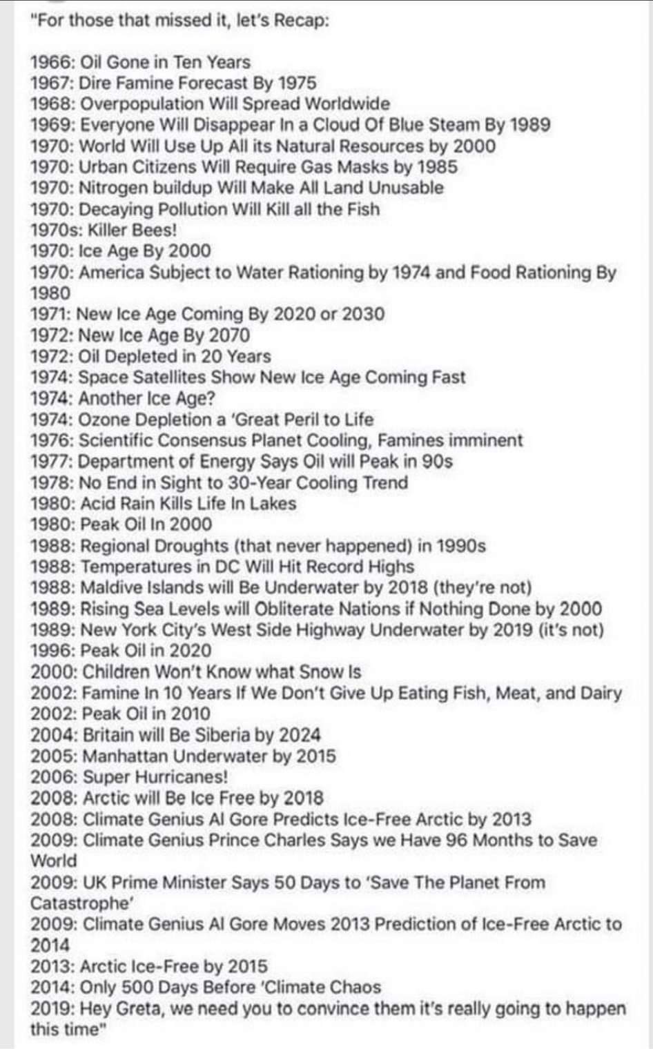 "For those that missed it, let's Recap: 1966: Oil Gone in Ten Years 1967: Dire Famine Forecast By 1975 1968: Overpopulation Will Spread Worldwide 1969: Everyone Will Disappear In a Cloud Of Blue Steam By 1989 1970: World Will Use Up All its Natural Resources by 2000 1970: Urban Citizens Will Require Gas Masks by 1985 1970: Nitrogen buildup Will Make All Land Unusable 1970: Decaying Pollution Will Kill all the Fish 1970s: Killer Bees! 1970: Ice Age By 2000 1970: America Subject to Water Rationing by 1974 and Food Rationing By 1980 1971: New Ice Age Coming By 2020ог 2030 1972: New Ice Age By 2070 1972: Oil Depleted in 20 Years 1974: Space Satellites Show New Ice Age Coming Fast 1974: Another Ice Age? 1974: Ozone Depletion a 'Great Peril to Life 1976: Scientific Consensus Planet Cooling, Famines imminent 1977: Department of Energy Says Oil will Peak in 90s 1978: No End in Sight to 30-Year Cooling Trend 1980: Acid Rain Kills Life In Lakes 1980: Peak Oil In 2000 1988: Regional Droughts (that never happened) in 1990s 1988: Temperatures in DC Will Hit Record Highs 1988: Maldive Islands will Be Underwater by 2018 (they're not) 1989: Rising Sea Levels will Obliterate Nations if Nothing Done by 2000 1989: New York City's West Side Highway Underwater by 2019 (it's not) 1996: Peak Oil in 2020 2000: Children Won't Know what Snow Is 2002: Famine In 10 Years If We Don't Give Up Eating Fish, Meat, and Dairy 2002: Peak Oil in 2010 2004: Britain will Be Siberia by 2024 2005: Manhattan Underwater by 2015 2006: Super Hurricanes! 2008: Arctic will Be Ice Free by 2018 2008: Climate Genius Al Gore Predicts Ice-Free Arctic by 2013 2009: Climate Genius Prince Charles Says we Have 96 Months to Save World 2009: UK Prime Minister Says 50 Days to 'Save The Planet From Catastrophe' 2009: Climate Genius Al Gore Moves 2013 Prediction of Ice-Free Arctic to 2014 2013: Arctic Ice-Free by 2015 2014: Only 500 Days Before 'Climate Chaos 2019: Hey Greta, we need you to convince them it's really going to happen this time"
