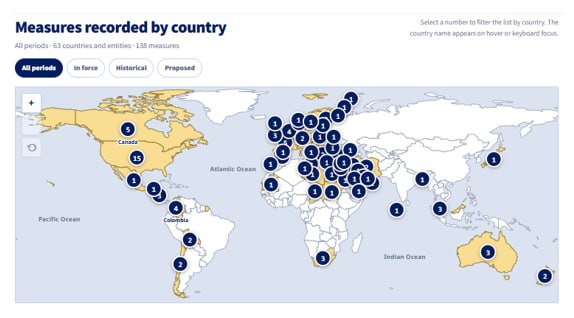 Measures recorded by country