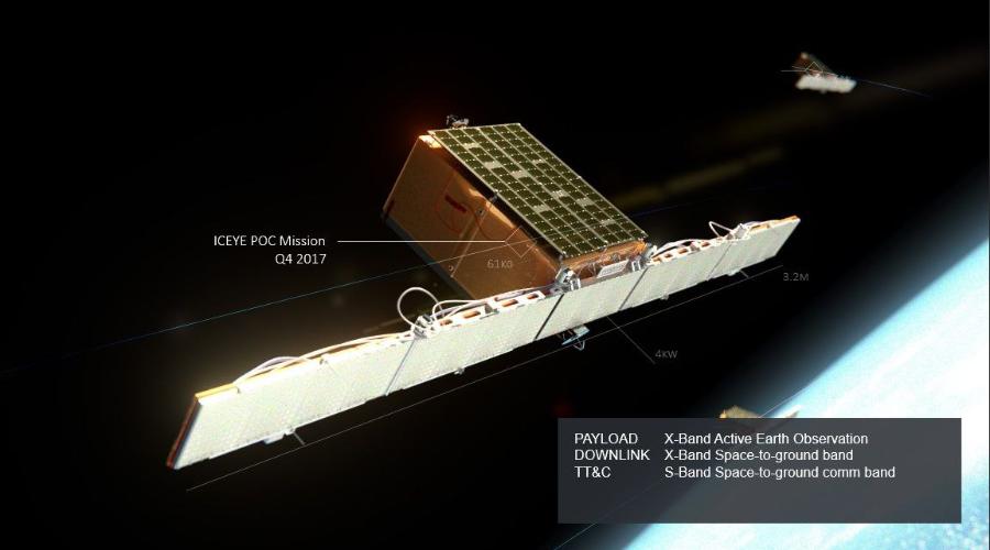 ICEYE POC Mission Q4 2017 61KG 3.2M 4KW PAYLOAD DOWNLINK TT&C X-Band Active Earth Observation X-Band Space-to-ground band S-Band Space-to-ground comm band
