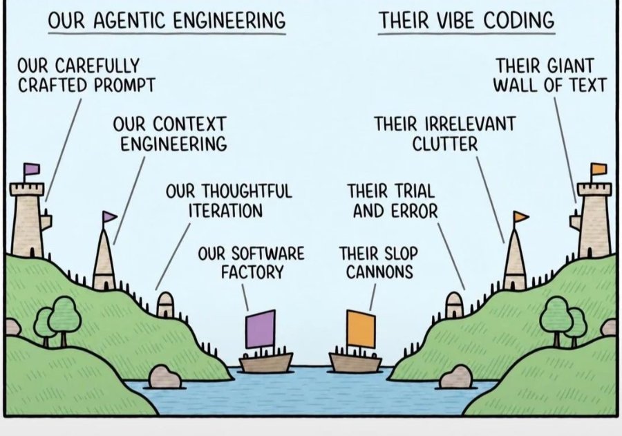 OUR AGENTIC ENGINEERING OUR CAREFULLY CRAFTED PROMPT OUR CONTEXT ENGINEERING OUR THOUGHTFUL ITERATION OUR SOFTWARE FACTORY THEIR VIBE CODING THEIR GIANT WALL OF TEXT THEIR IRRELEVANT CLUTTER THEIR TRIAL AND ERROR THEIR SLOP CANNONS