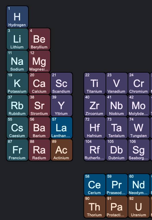 Hydrogen 3 4 Li Lithium Be Beryllium 11 Na Sodium 19 12 Mg Magnesi... 20 K Ca Potassium Calcium 37 38 Rb Sr Rubidium Strontium 55 56 Cs Caesium Barium 87 Fr Francium 88 Ra Radium 21 Sc Scandium 39 Yttrium 57 La Lanthan... 89 Ac Actinium 22 23 24 Ti V Cr Titanium Vanadium Chromium 40 41 42 Zr Nb Mo Zirconium Niobium Molybde... 72 73 74 Hf Ta W Hafnium Tantalum Tungsten 104 105 106 Rf Db Sg Rutherfo... Dubnium Seaborg... 58 59 60 Ce Cerium 90 Th Thorium Pr Praseod... 91 Pa Protacti... Nd Neodym... 92 U Uranium