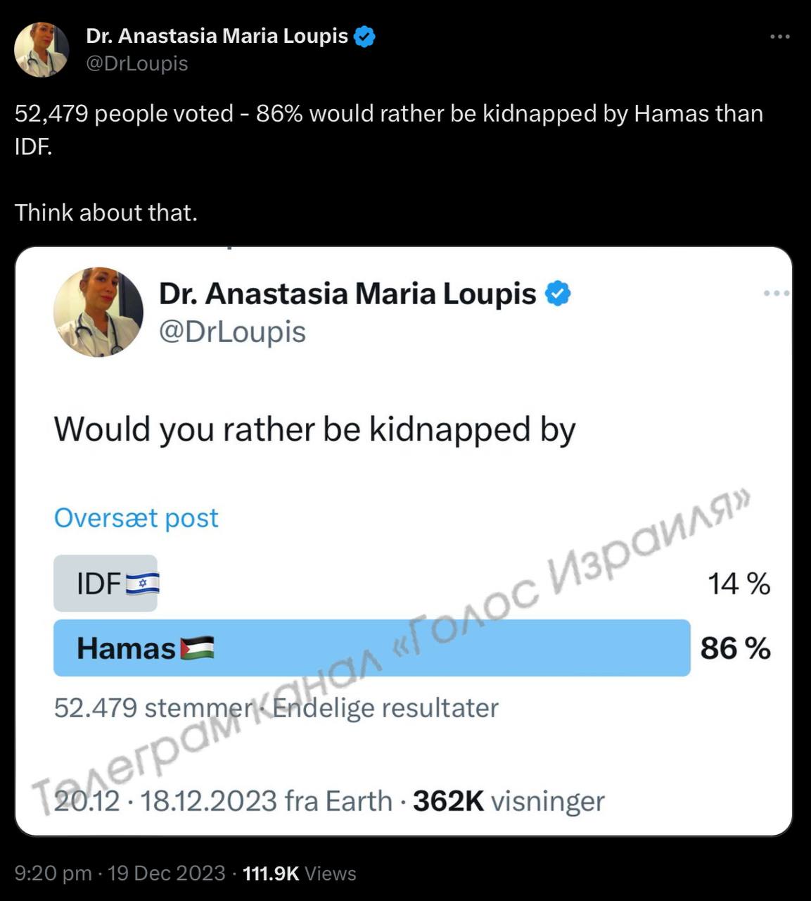Dr. Anastasia Maria Loupis @DrLoupis 52,479 people voted - 86% would rather be kidnapped by Hamas than IDF. Think about that. Dr. Anastasia Maria Loupis & @DrLoupis Would you rather be kidnapped by Oversæt post IDF Hamast 52.479 stemmer- Endelige resultater 21 20.12 • 18.12.2023 fra Earth • 362K visninger 9:20 pm • 19 Dec 2023 • 111.9K Views «Голос Израиля» 14% 86%