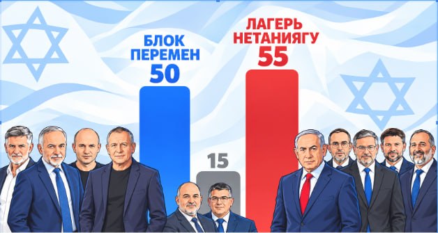 БЛОК ПЕРЕМЕН 50 ЛАГЕРЬ НЕТАНИЯГУ 55 15